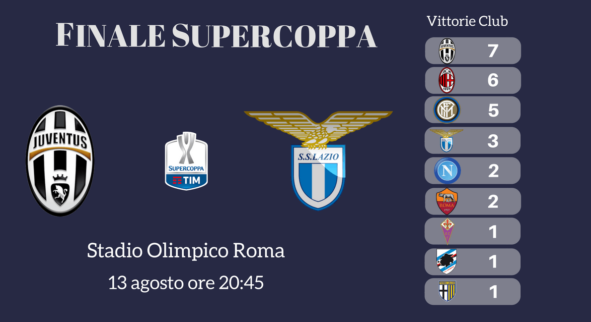 Supercoppa TIM 2017 - Juventus vs Lazio