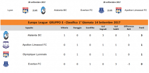 Classifica Europa League 1°Giornata Gruppo E