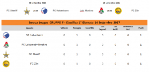 Classifica Europa League 1° Giornata Gruppo F