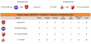 Classifica Europa League 1°Giornata Gruppo H