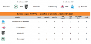 Classifica Europa League 1° Giornata Gruppo I