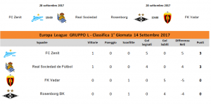 Classifica Europa League 1° Giornata Gruppo L