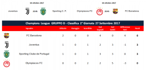 classifica champions league 2° giornata gruppo d