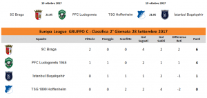 classifica europa league 2° giornata gruppo c