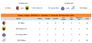 classifica europa league 2° giornata gruppo d