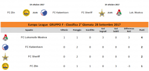 classifica europa league 2° giornata gruppo f