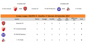 classifica europa league 2° giornata gruppo h