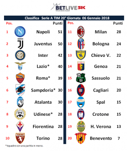 Italia Serie A Tim 21 Giornata Pronostici E Statistiche Betlive5k It Blog