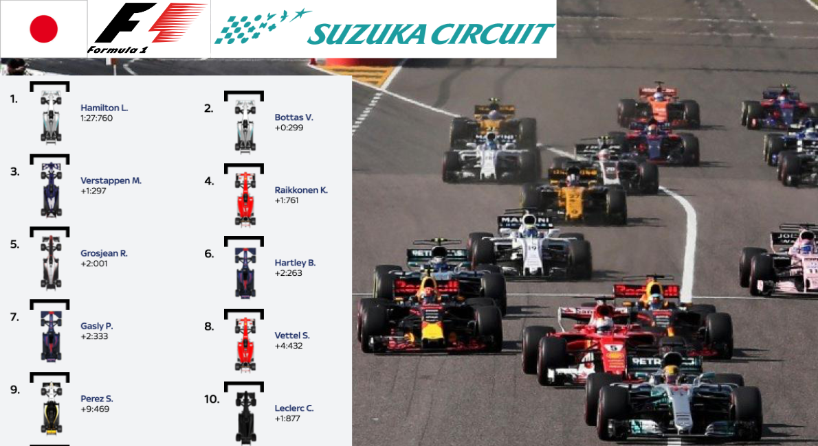 F1-suzuka-pole-2018