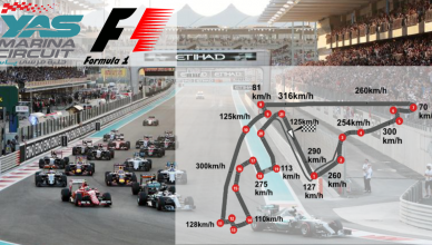 GP-di-Abu-Dhabi-Formula1-2018