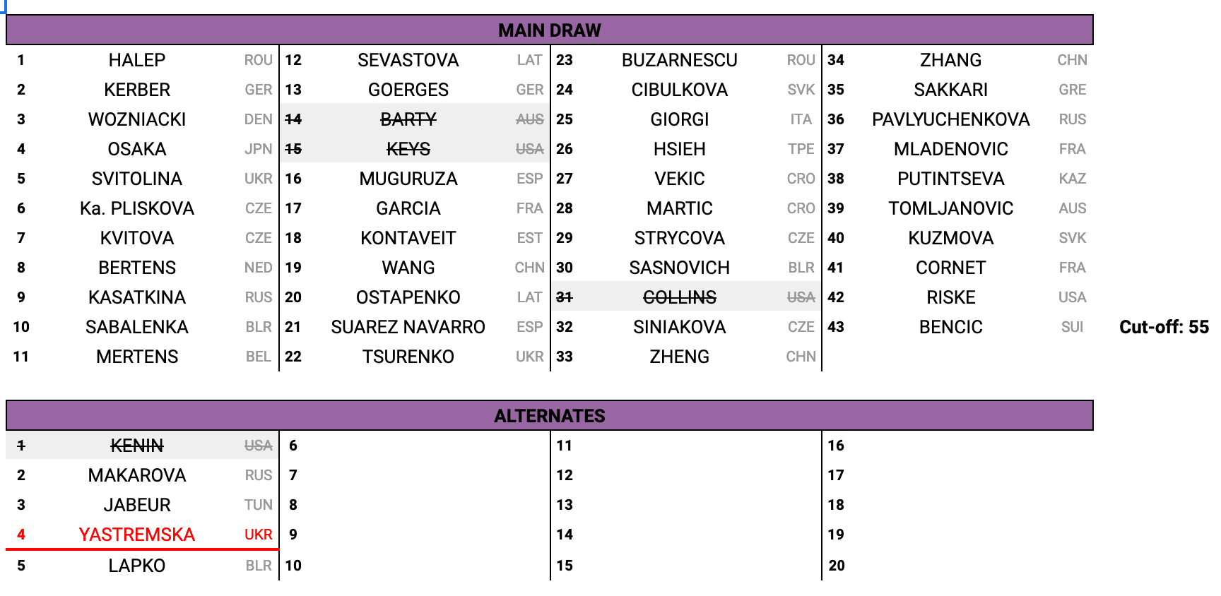 WTA-Dubai-2019-Main-Draw