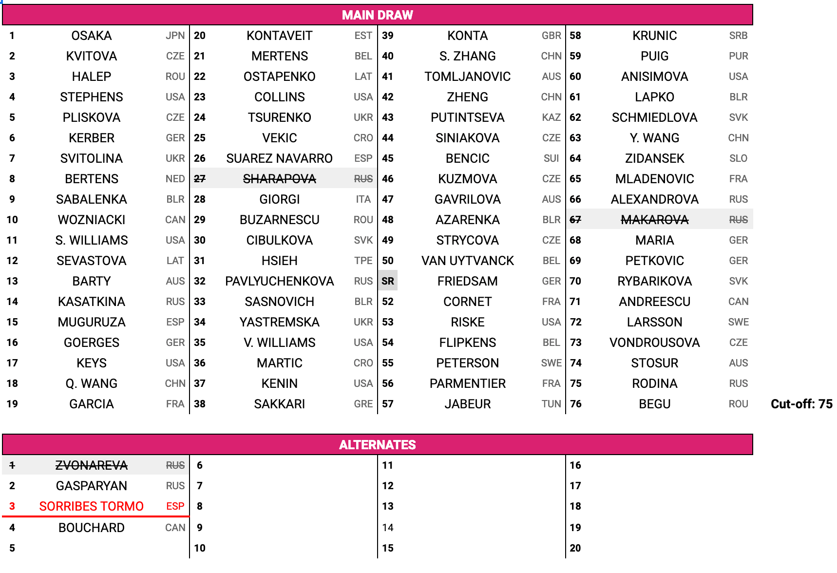 Main-Draw-WTA-Miami-Open-2019