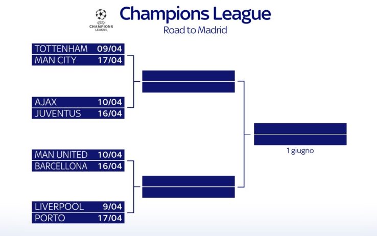 Champions League Quarti Di Finale Primo E Secondo Turno