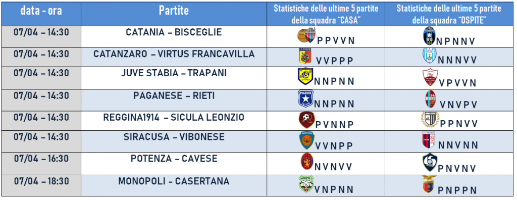 Serie C Girone C 34°giornata pronostici statistiche